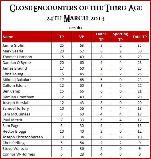 Close-Encounters-Results